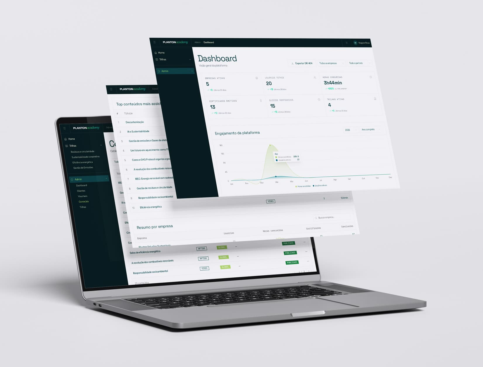 Dashboard Planton Academy